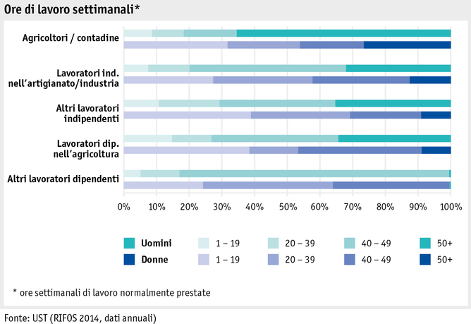 Zoom: ab_2015_mensch_sake_arbeits_lebensbedingungen_arbeitszeit_i.png