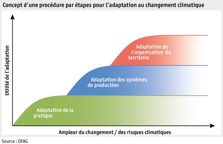 Zoom: ab15_umwelt_klima_abbildungen_grafik_entw_konzept_anpassung_f.png