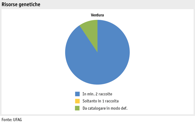 Zoom: ab15_pflanz_produktion_grafik_ressourcen_gemuese_i.png