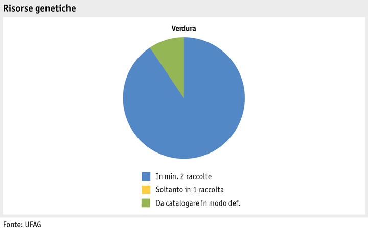 Zoom: ab15_pflanz_produktion_grafik_ressourcen_gemuese_i.png