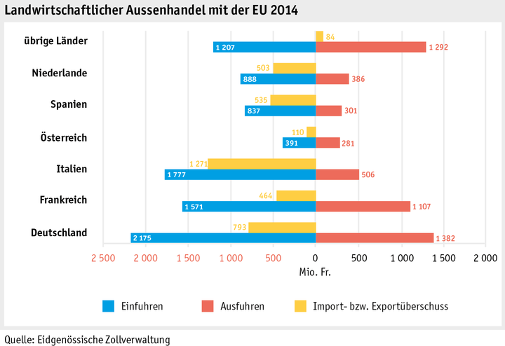 Zoom: ab15_marktentwicklungen_grafik_aussenhandel_eu_d.png