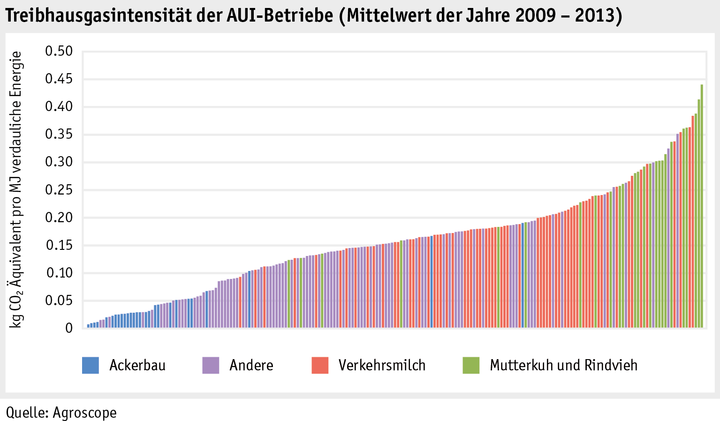 Zoom: ab15_umwelt_klima_abbildungen_grafik_entw_thg_intensitaet_aui_betriebe_d.png