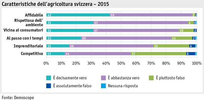 Zoom: ab_2015_gesellschaft_grafik_einkaufsverhalten_eigenschaften_i.png