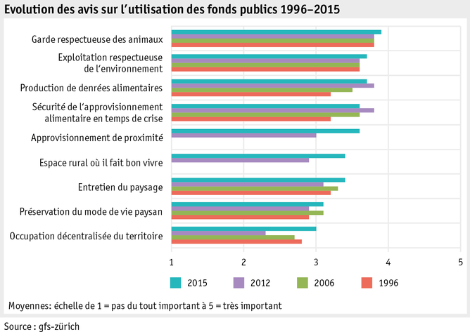 Zoom: ab_2015_gesellschaft_grafik_univox_entwicklung_einsatz_geld_f.png