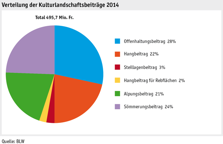 Zoom: ab15_statdz2015_body_grafik_kl.png