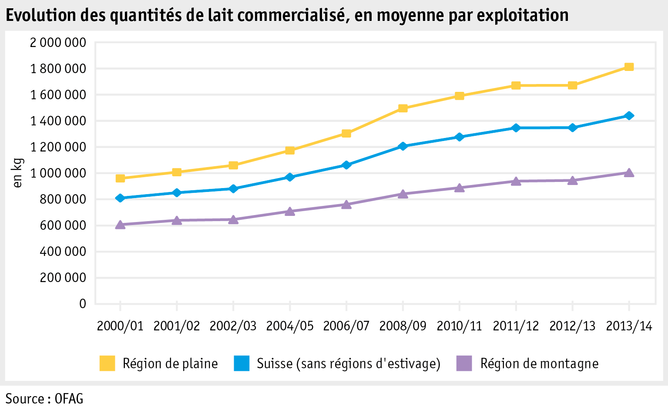 Zoom: ab15_p_grafik_tierproduktion_milcheinl_je_betrieb_f.png