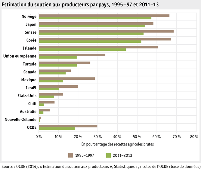 Zoom: ab_2015_grafik_oecd_f.png