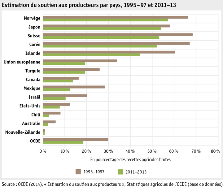 Zoom: ab_2015_grafik_oecd_f.png