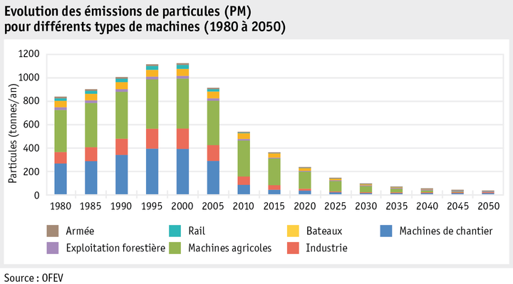 Zoom: ab15_umwelt_grafik_dieselrussemissionen_f.png