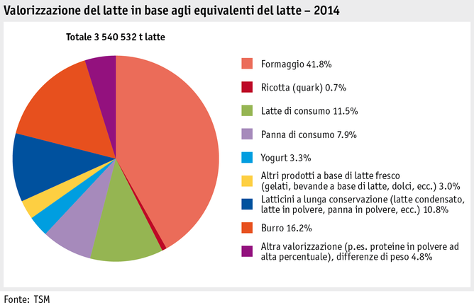 Zoom: ab15_maerkte_milch_milchprodukte_grafik_verwertung_i.png