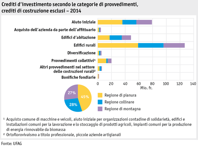 Zoom: ab15_sv_grafik_abb3_investitionskredite_i.png