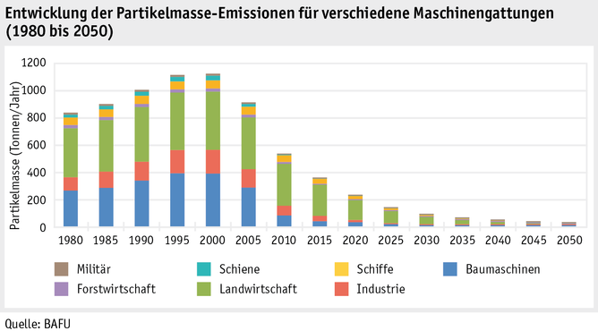 Zoom: ab15_umwelt_grafik_dieselrussemissionen_d.png