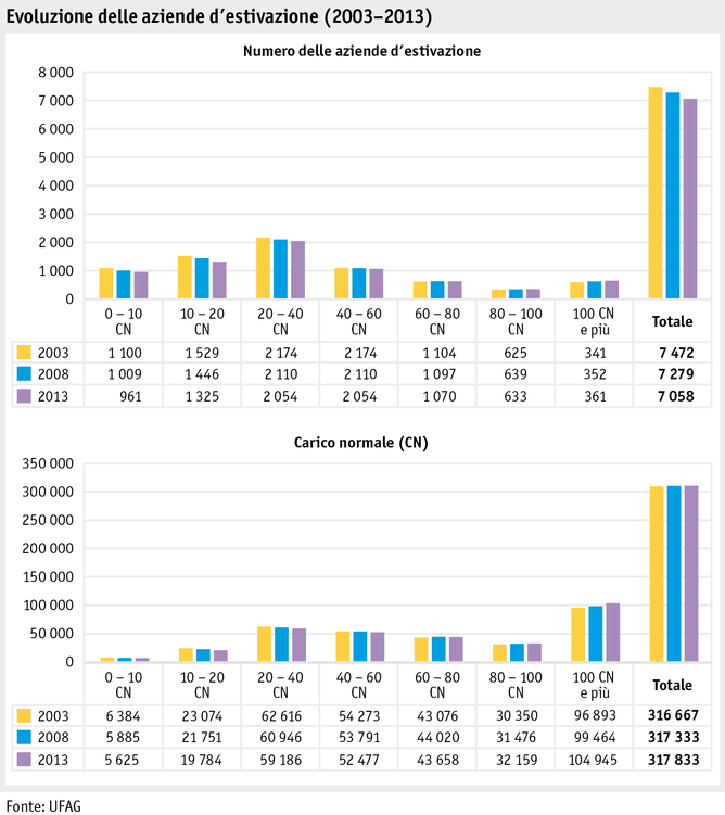 Zoom: ab15_betrieb_strukturen_grafik_anz_betrieb_normalbesatz_i.png