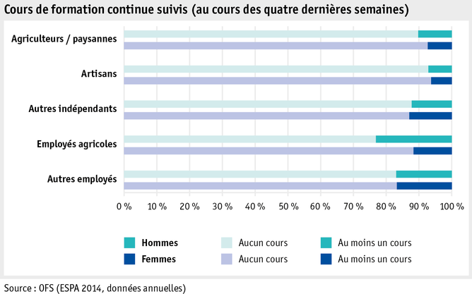 Zoom: ab_2015_mensch_sake_arbeits_lebensbedingungen_weiterbildung_f.png