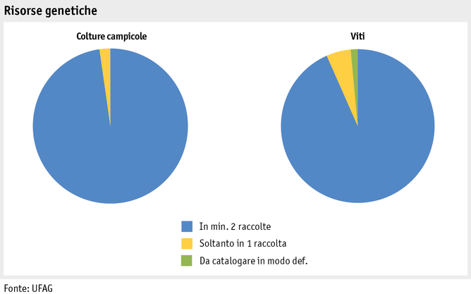 Zoom: ab15_pflanz_produktion_grafik_ressourcen_acker_reben_i.png