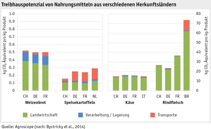 Zoom: ab15_umwelt_klima_abbildungen_grafik_entw_thg_potenzial_prod_laender_d.png