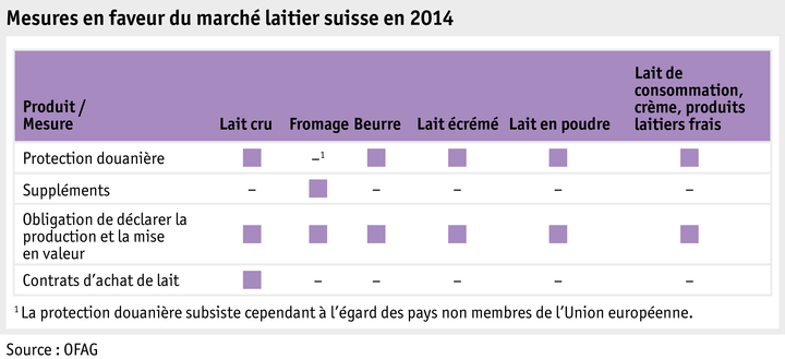 Zoom: ab15_produktion_absatz_grafik_massn_ch_milchmarkt_f.png
