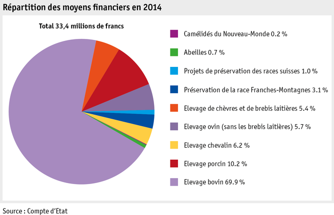 Zoom: ab15_p_grafik_tierproduktion_mittelverteilung_tierzucht_f.png