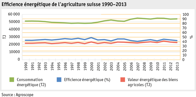 Zoom: ab15_energie_abbildungen_entw_energieeffizienz_f.png