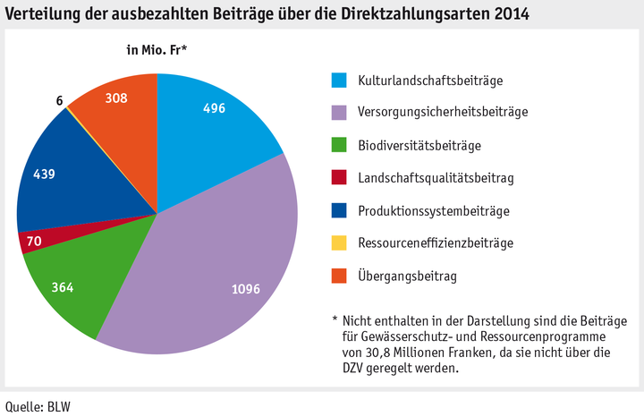 Zoom: ab15_statdz2015_body_grafik_uebersicht.png