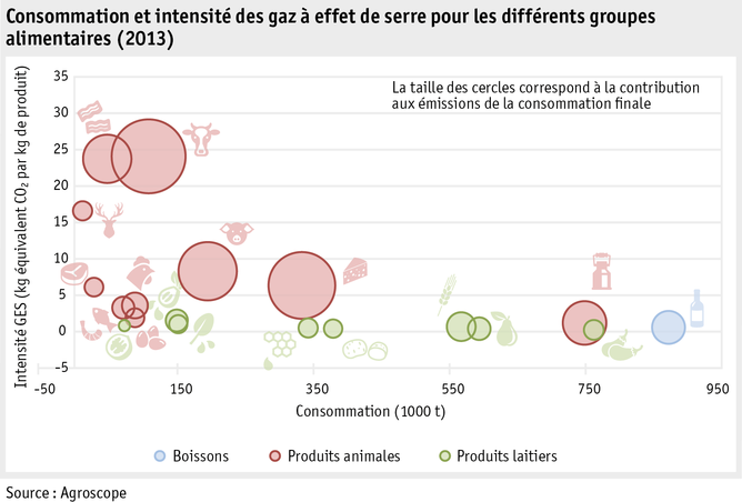 Zoom: ab15_umwelt_klima_abbildungen_grafik_entw_thg_intensitaet_ernaehrung_f.png