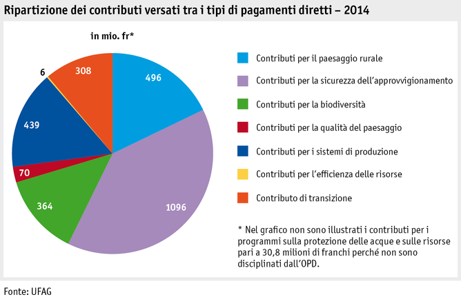 Zoom: ab15_statdz2015_body_grafik_uebersicht_i.png