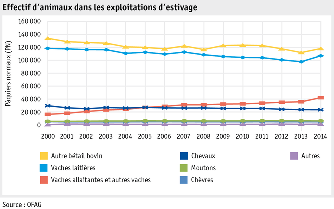 Zoom: ab15_betrieb_strukturen_grafik_tierbestand_f.png