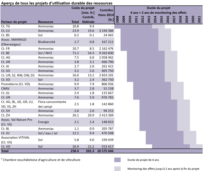 Zoom: ab15_uebersicht_alle_ressourcenprojekte_f_neu.png