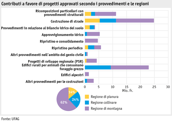 Zoom: ab15_sv_grafik_abb1_genehmigte_beitraege_bund_i.png