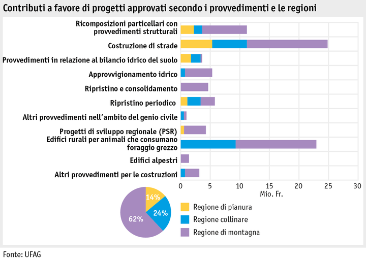 Zoom: ab15_sv_grafik_abb1_genehmigte_beitraege_bund_i.png