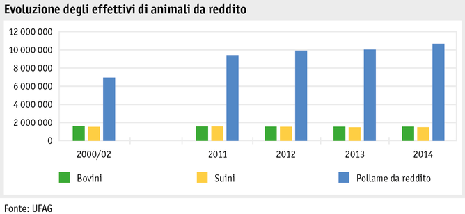 Zoom: ab15_produktion_tprod_entwicklung_nutztierbestaende_i.png