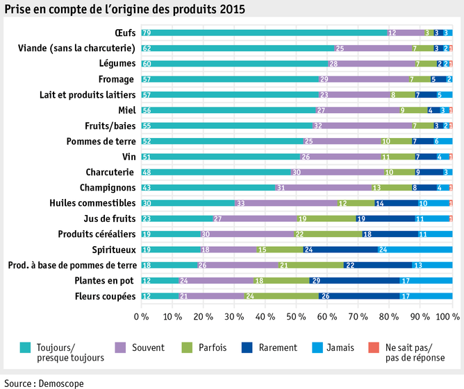 Zoom: ab_2015_gesellschaft_grafik_einkaufsverhalten_produkteherkunft_f.png