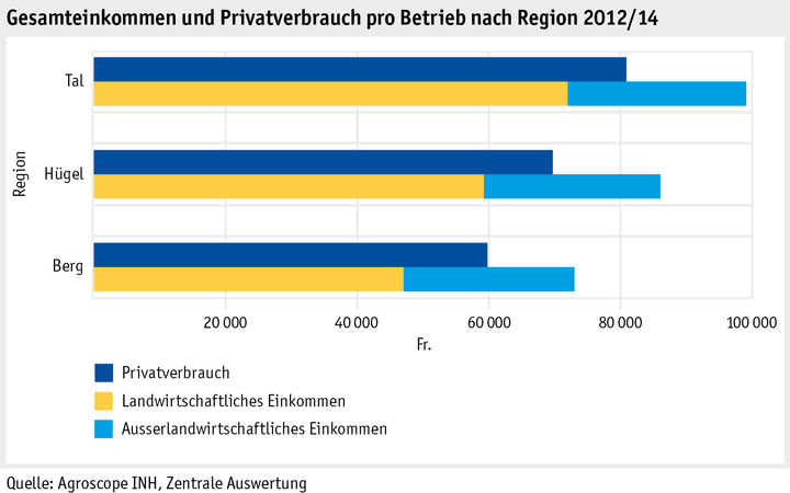 Zoom: 02_ab15_wirtschaftliche_lage_grafiken_einkommen_und_verbrauch_d.png