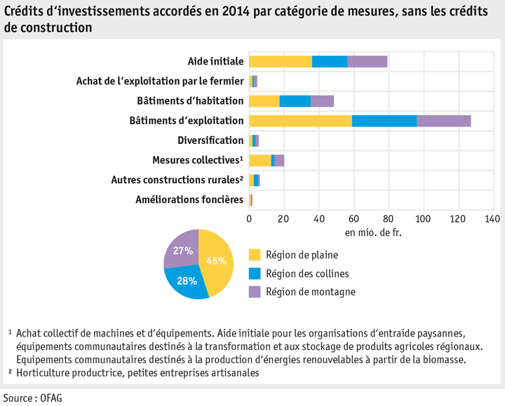 Zoom: ab15_sv_grafik_abb3_investitionskredite_f.png