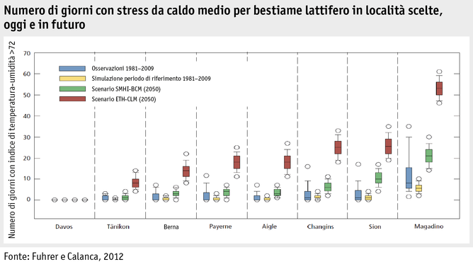 Zoom: ab15_umwelt_klima_abbildungen_grafik_entw_hitzestress_thi_i.png