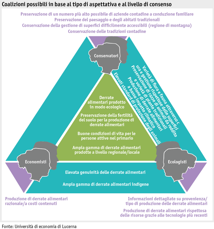 Zoom: ab_2015_gesellschaft_grafik_erwartung_bevoelkerung_koalitionen_i.png