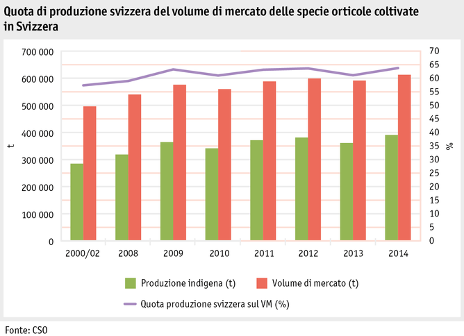 Zoom: ab15_maerkte_pflanzli_produkte_marktvol_gemuese_grafik_anteil_produktion_mv_i.png