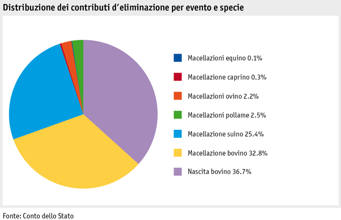 Zoom: ab15_p_grafik_tierproduktion_entsorgungsbeitraege_i.png