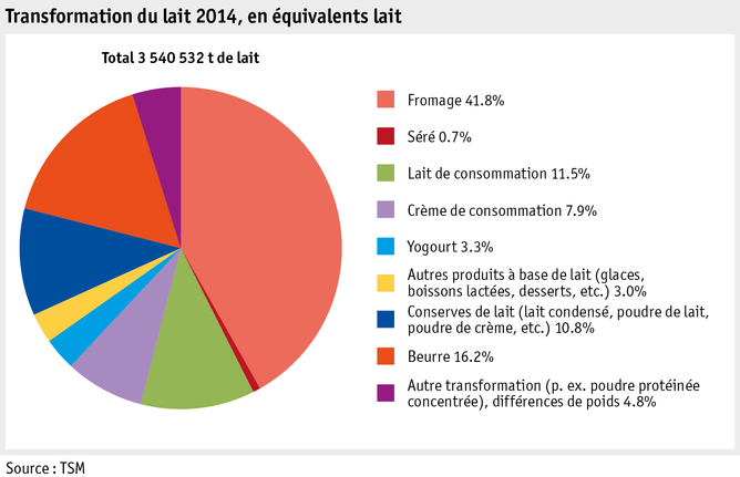 Zoom: ab15_maerkte_milch_milchprodukte_grafik_verwertung_f.png