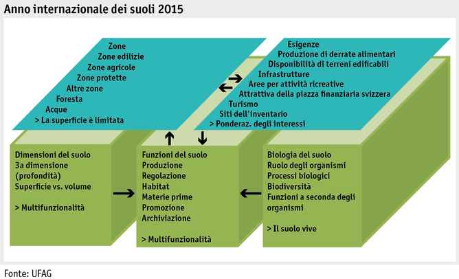 Zoom: ab_2015_gesellschaft_grafik_jahr_des_bodens_i.png