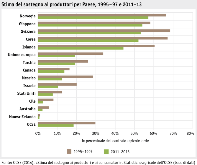 Zoom: ab_2015_grafik_oecd_i.png