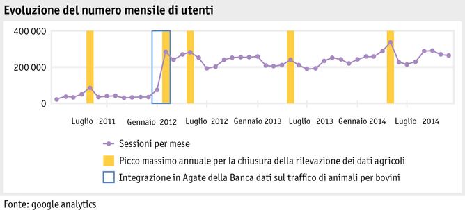 Zoom: ab15_datenmanagement_grafik_entw_monatlicher_nutzerzahlen_i.png