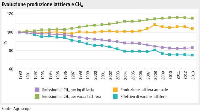 Zoom: ab15_umwelt_klima_abbildungen_grafik_entw_methan_milch_i.png