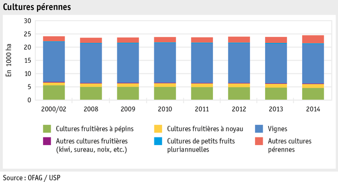 Zoom: ab15_produktion_abbildung_dauerkulturen_f.png