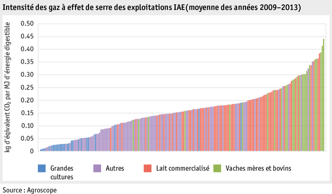 Zoom: ab15_umwelt_klima_abbildungen_grafik_entw_thg_intensitaet_aui_betriebe_f.png