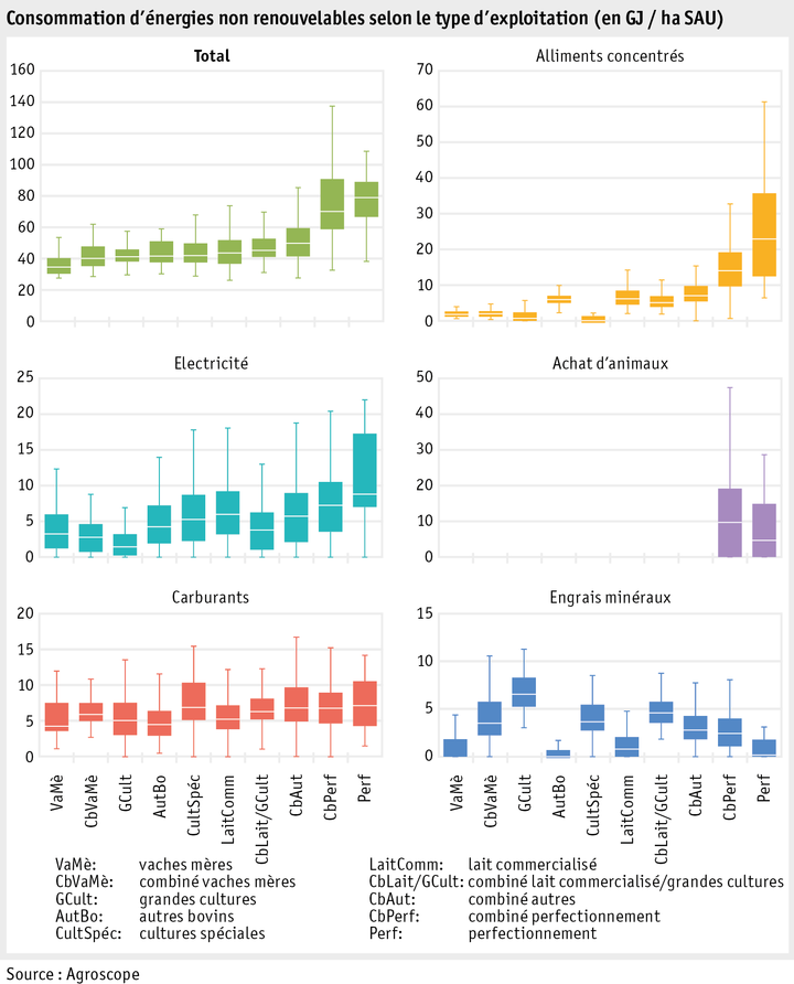 Zoom: ab15_energie_abbildungen_energiebedarf_betriebstypen_f.png