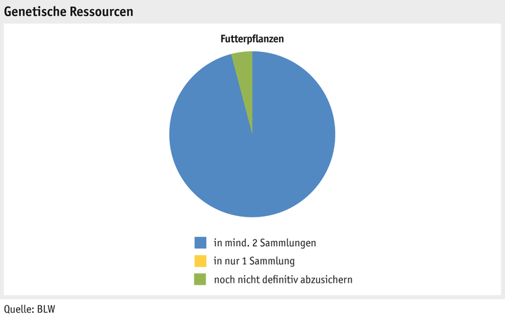 Zoom: ab15_pflanz_produktion_grafik_ressourcen_futterpflanzen_d.png