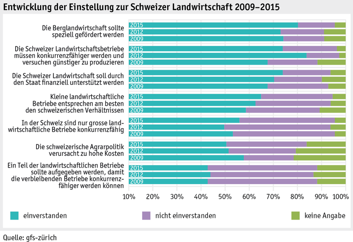 Zoom: ab_2015_gesellschaft_grafik_univox_entwicklung_einstellung_d.png