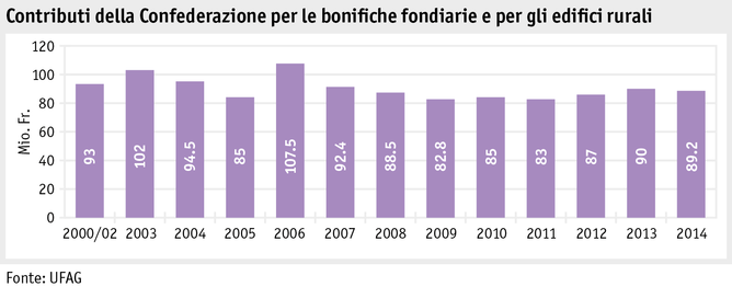 Zoom: ab15_sv_grafik_abb2_ausbezahlte_beitraege_bund_i.png