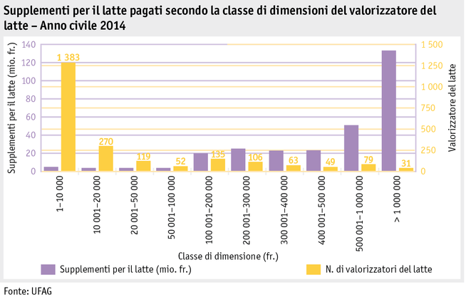 Zoom: ab15_p_grafik_tierproduktion_ausbezahlte_milchzulagen_i.png